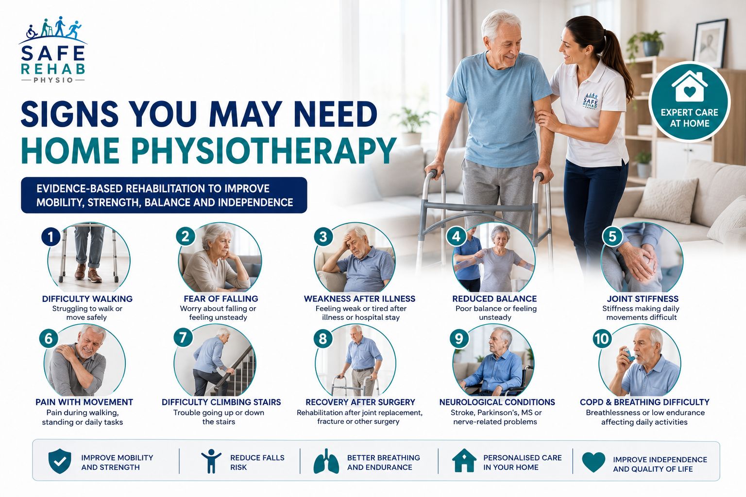 Evidence-Based Rehabilitation